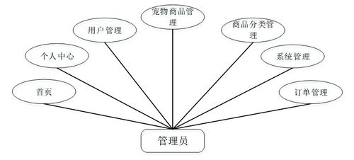 基于Java SSM的寵物用品購物網(wǎng)站設(shè)計(jì)與實(shí)現(xiàn)