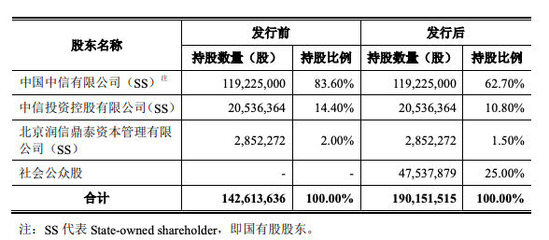 數(shù)字時代出版社的掘金之路 以中信出版IPO與電子書零售為例