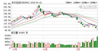 中文在線被嚴重低估，有望成為2016新妖王