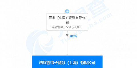 百勝中國(guó)跨界布局 成立電子商務(wù)公司，經(jīng)營(yíng)范圍拓展至出版物批發(fā)零售
